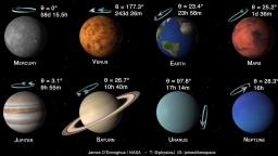 Почему вращаются планеты и звезды следующая статья